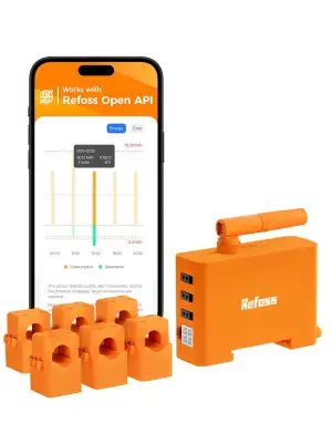 Refoss EM06P 6 Kanäle WLAN 3 Phasen Stromzähler Smart Meter für Balkonkraftwerk,